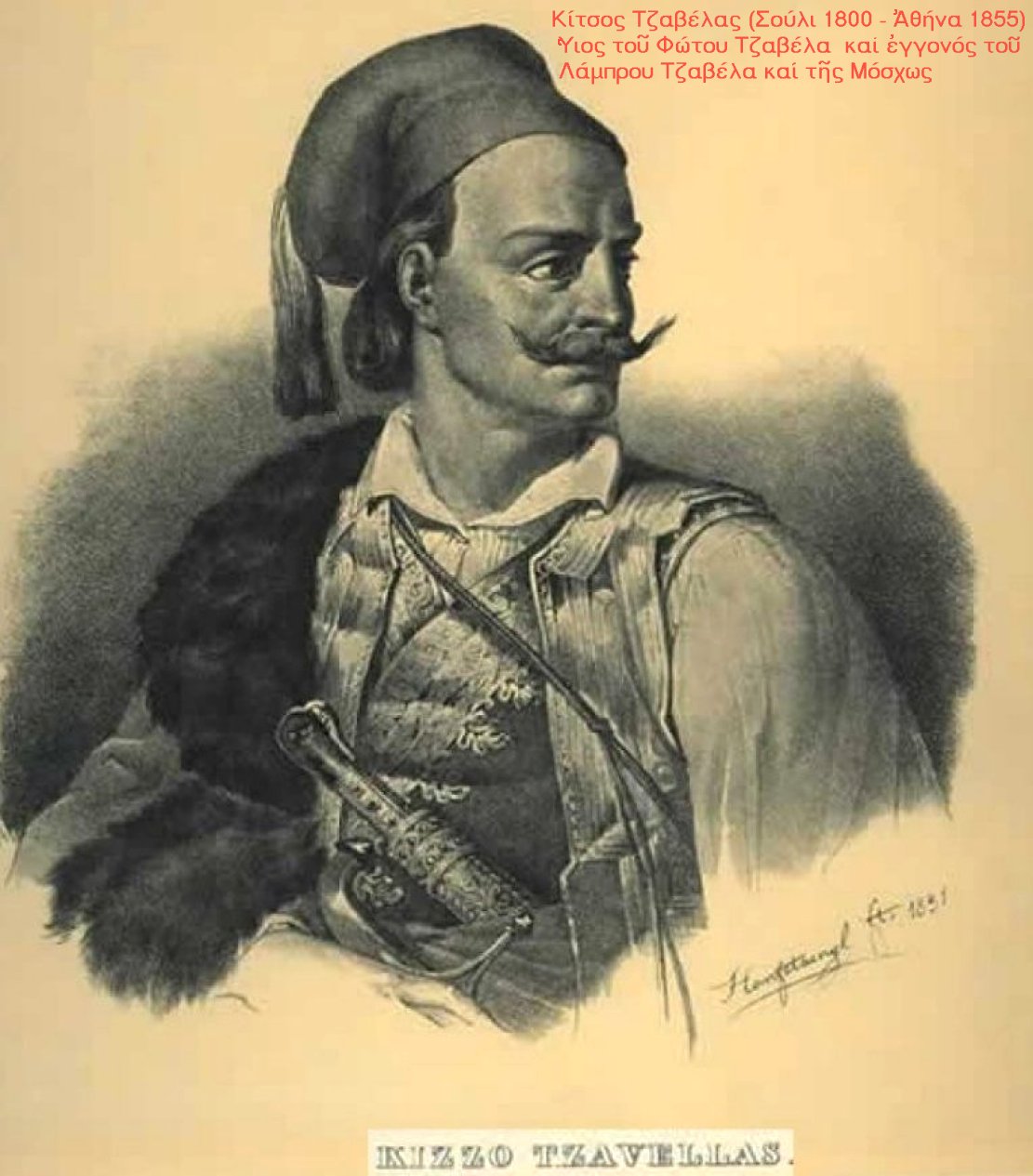 tzavellas